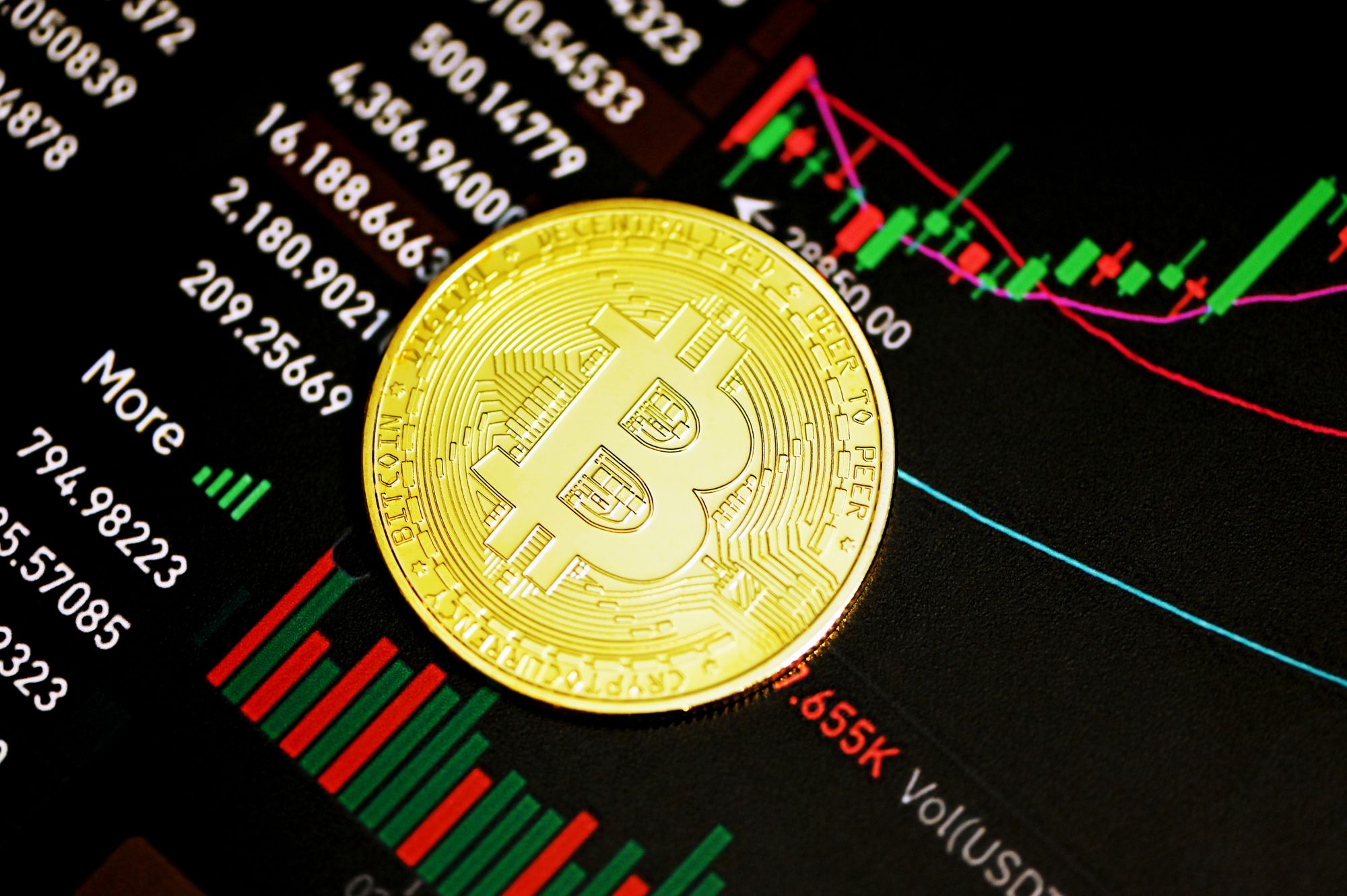 Why is Bitcoin so Volatile?